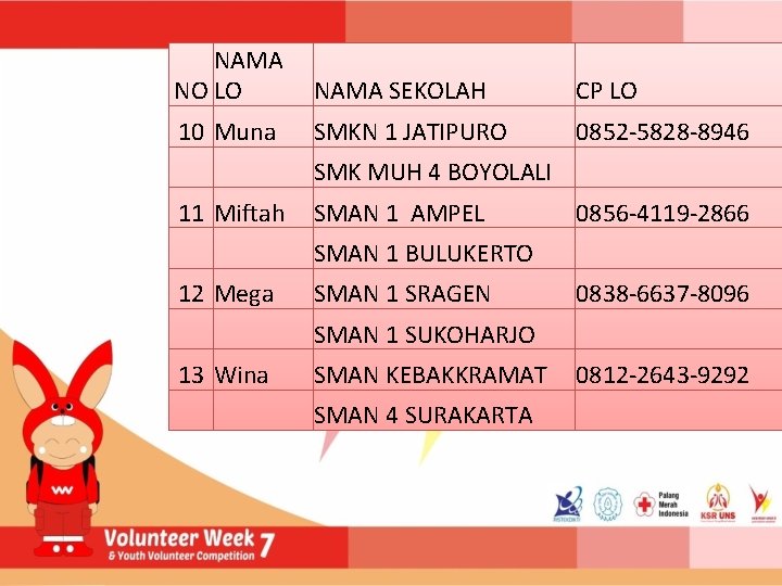 NAMA NO LO NAMA SEKOLAH CP LO 10 Muna 0852 -5828 -8946 11 Miftah