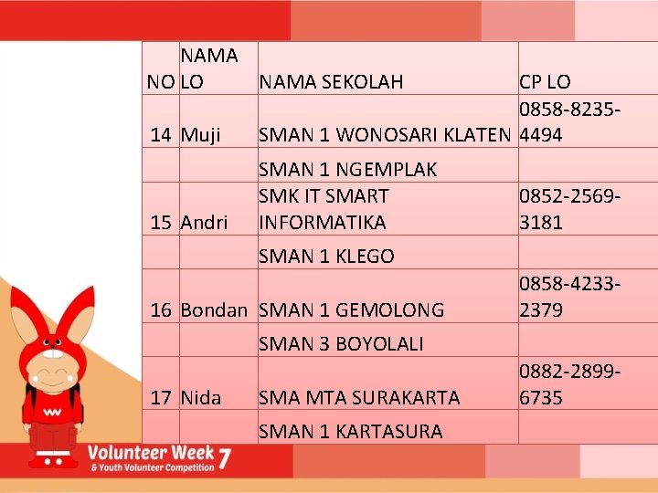 NAMA NO LO NAMA SEKOLAH 14 Muji 15 Andri CP LO 0858 -8235 SMAN