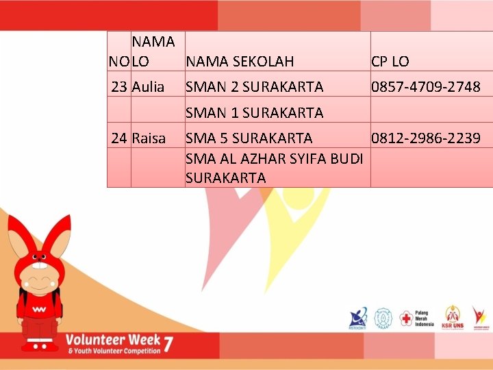 NAMA NO LO NAMA SEKOLAH CP LO 23 Aulia 0857 -4709 -2748 24 Raisa