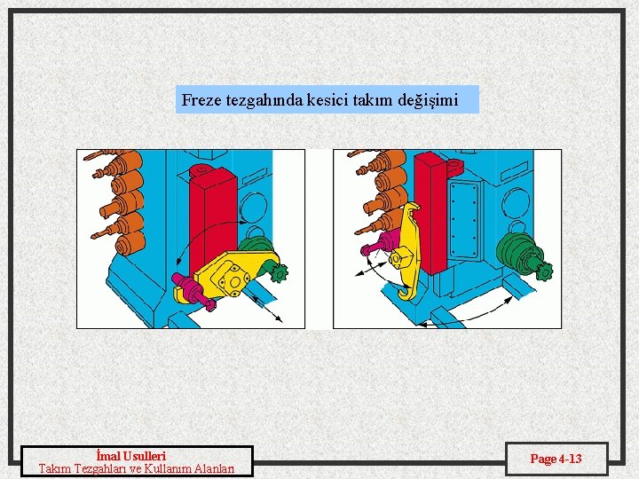 Freze tezgahında kesici takım değişimi İmal Usulleri Takım Tezgahları ve Kullanım Alanları Page 4