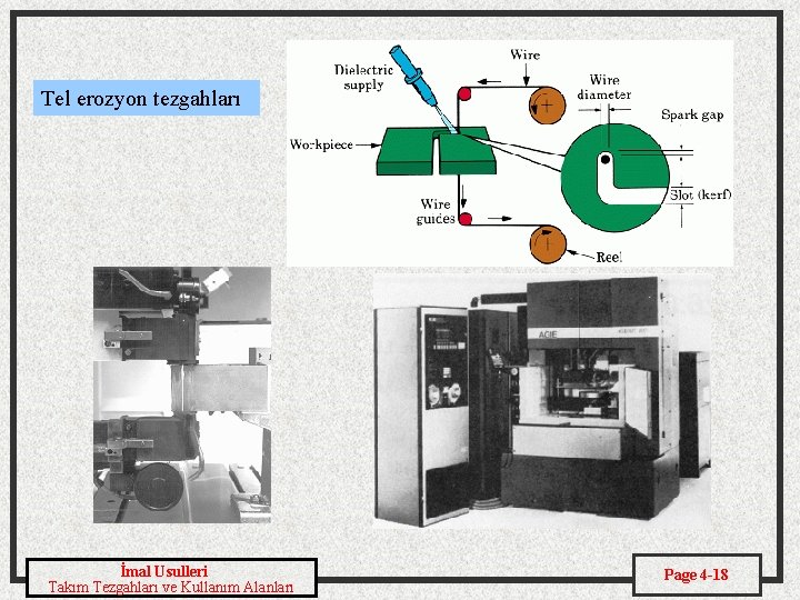 Tel erozyon tezgahları İmal Usulleri Takım Tezgahları ve Kullanım Alanları Page 4 -18 