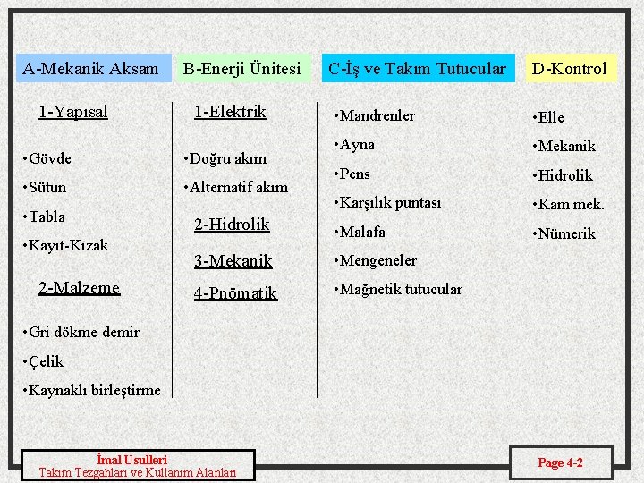 A-Mekanik Aksam 1 -Yapısal B-Enerji Ünitesi 1 -Elektrik C-İş ve Takım Tutucular • Mandrenler