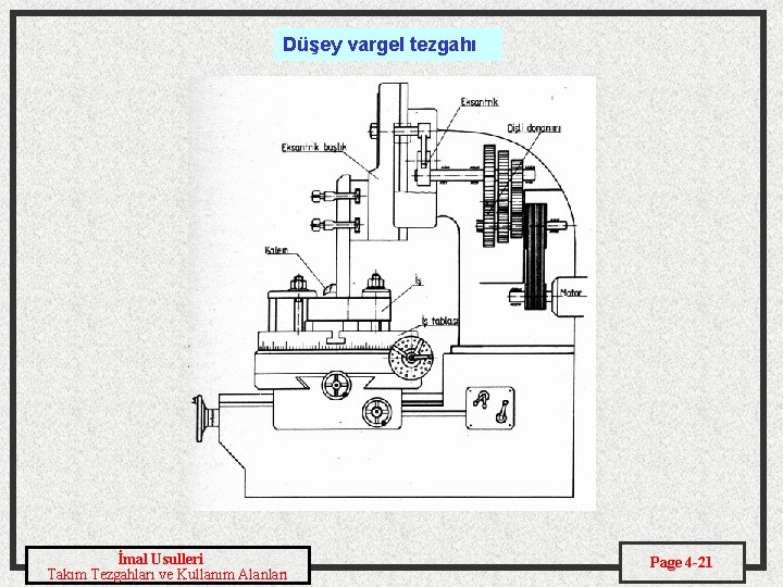 Düşey vargel tezgahı İmal Usulleri Takım Tezgahları ve Kullanım Alanları Page 4 -21 