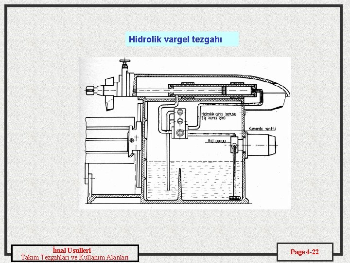 Hidrolik vargel tezgahı İmal Usulleri Takım Tezgahları ve Kullanım Alanları Page 4 -22 