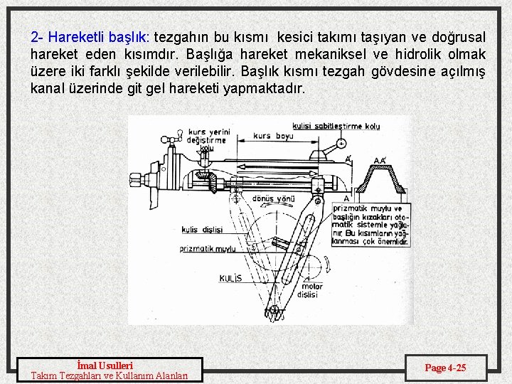 2 - Hareketli başlık: tezgahın bu kısmı kesici takımı taşıyan ve doğrusal hareket eden