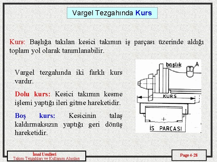 Vargel Tezgahında Kurs: Başlığa takılan kesici takımın iş parçası üzerinde aldığı toplam yol olarak