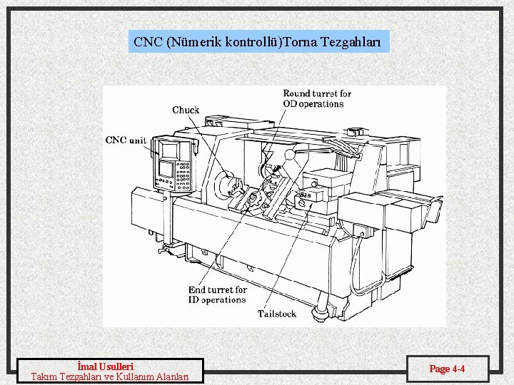CNC (Nümerik kontrollü)Torna Tezgahları İmal Usulleri Takım Tezgahları ve Kullanım Alanları Page 4 -4