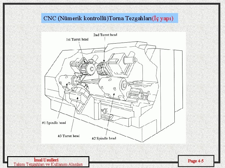 CNC (Nümerik kontrollü)Torna Tezgahları(İç yapı) İmal Usulleri Takım Tezgahları ve Kullanım Alanları Page 4
