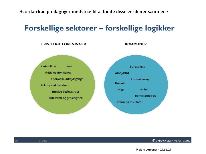 Hvordan kan pædagoger medvirke til at binde disse verdener sammen? Malene Jørgensen 15. 01.