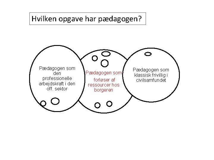 Hvilken opgave har pædagogen? Pædagogen som den professionelle arbejdskraft i den off. sektor Pædagogen