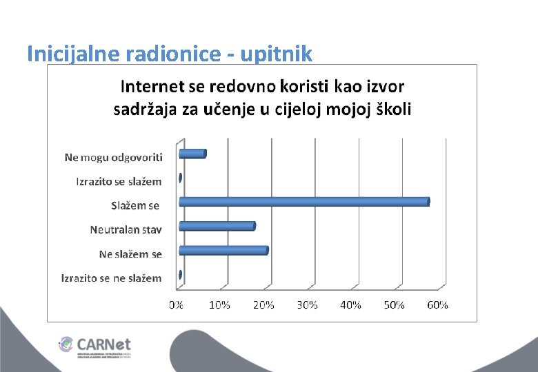 Inicijalne radionice - upitnik Inicijalne radionice - upitnik