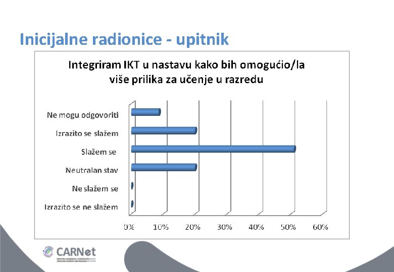 Inicijalne radionice - upitnik Inicijalne radionice - upitnik