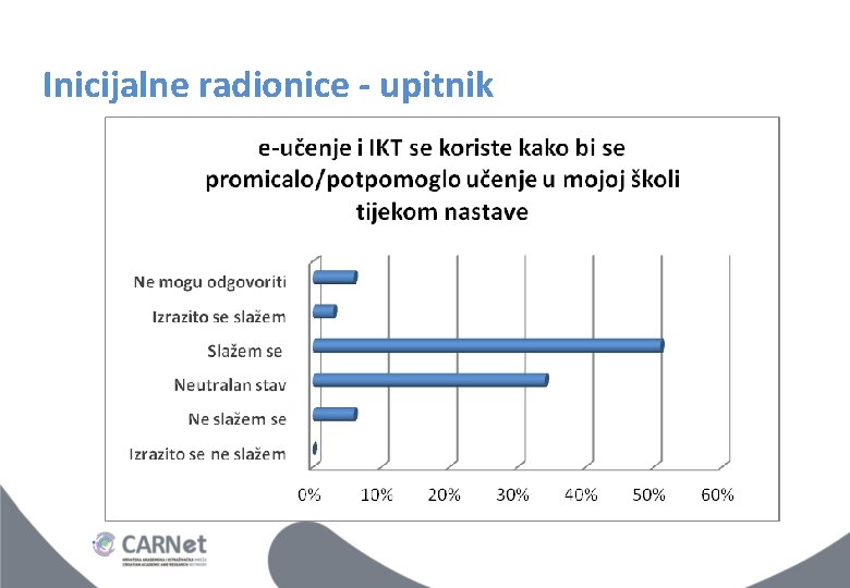 Inicijalne radionice - upitnik Inicijalne radionice - upitnik