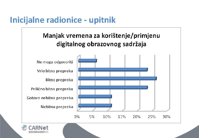 Inicijalne radionice - upitnik Inicijalne radionice - upitnik