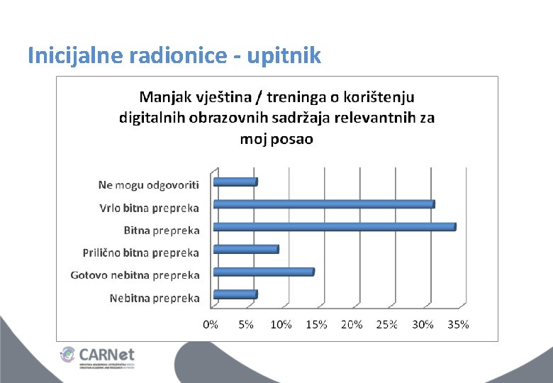 Inicijalne radionice - upitnik Inicijalne radionice - upitnik