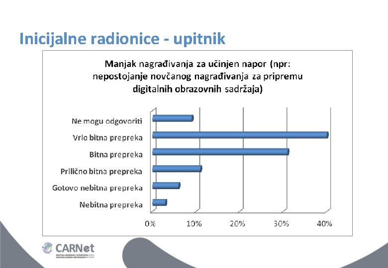 Inicijalne radionice - upitnik Inicijalne radionice - upitnik