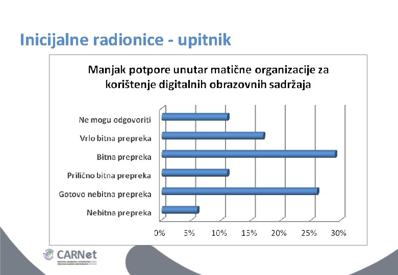 Inicijalne radionice - upitnik Inicijalne radionice - upitnik