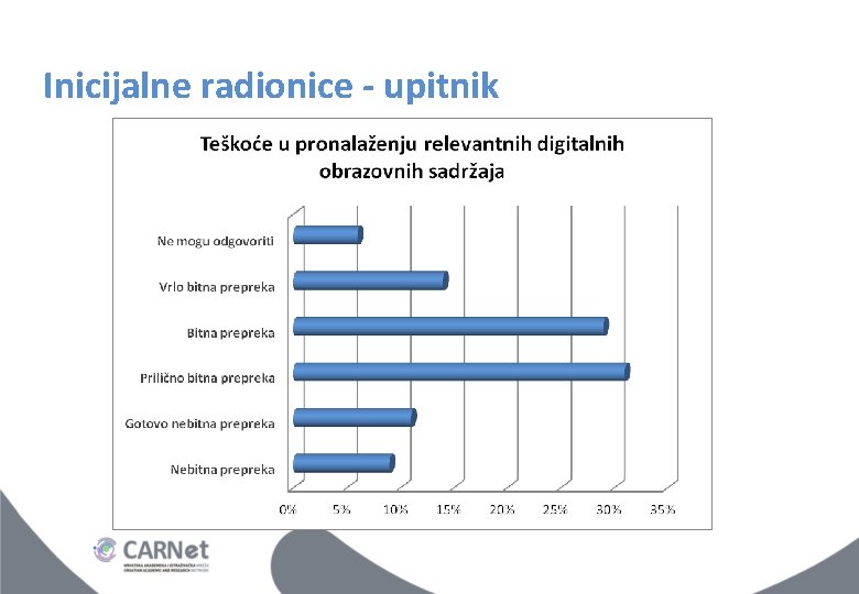 Inicijalne radionice - upitnik Inicijalne radionice - upitnik