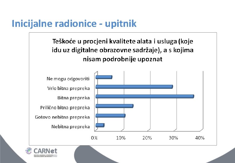 Inicijalne radionice - upitnik Inicijalne radionice - upitnik
