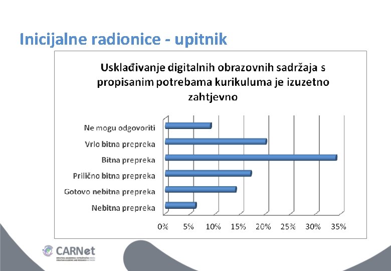 Inicijalne radionice - upitnik Inicijalne radionice - upitnik