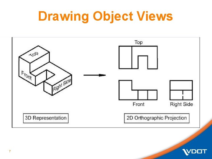 Drawing Object Views • New Roadways, Bridges, & Interchanges • Bridge Demo & Reconstruction Drawing Object Views • New Roadways, Bridges, & Interchanges • Bridge Demo & Reconstruction