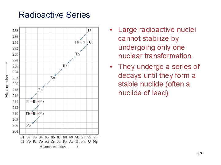 Radioactive Series • Large radioactive nuclei cannot stabilize by undergoing only one nuclear transformation. Radioactive Series • Large radioactive nuclei cannot stabilize by undergoing only one nuclear transformation.