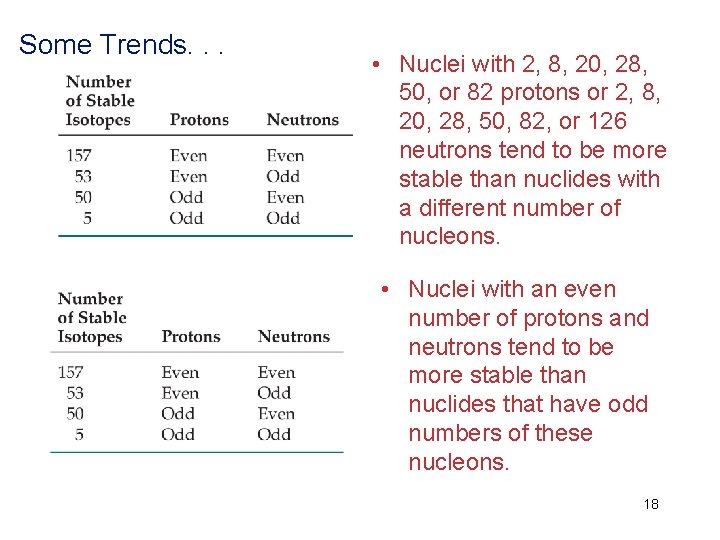 Some Trends. . . • Nuclei with 2, 8, 20, 28, 50, or 82 Some Trends. . . • Nuclei with 2, 8, 20, 28, 50, or 82