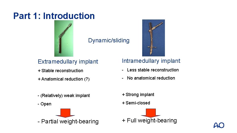 Part 1: Introduction Dynamic/sliding Extramedullary implant Intramedullary implant + Stable reconstruction - Less stable