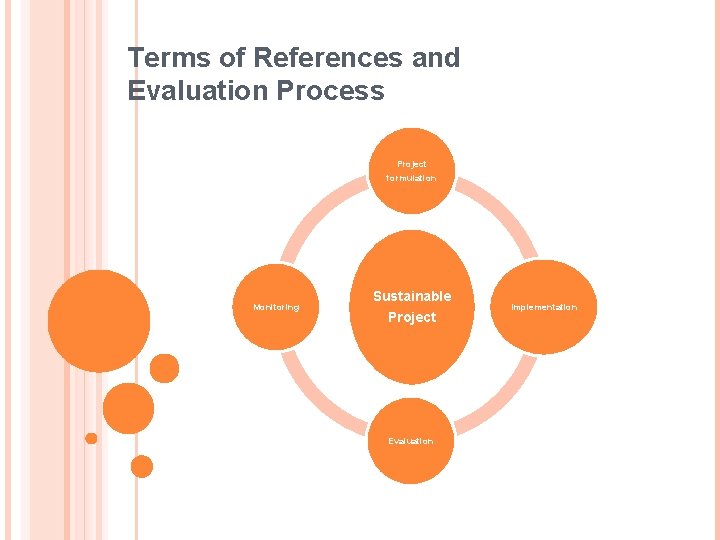 Terms of References and Evaluation Process Project formulation Monitoring Sustainable Project Evaluation Implementation Terms of References and Evaluation Process Project formulation Monitoring Sustainable Project Evaluation Implementation