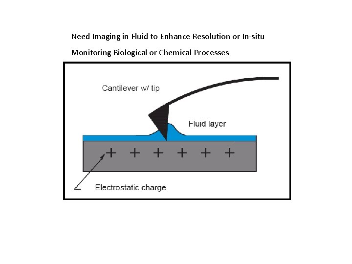 Need Imaging in Fluid to Enhance Resolution or In-situ Monitoring Biological or Chemical Processes