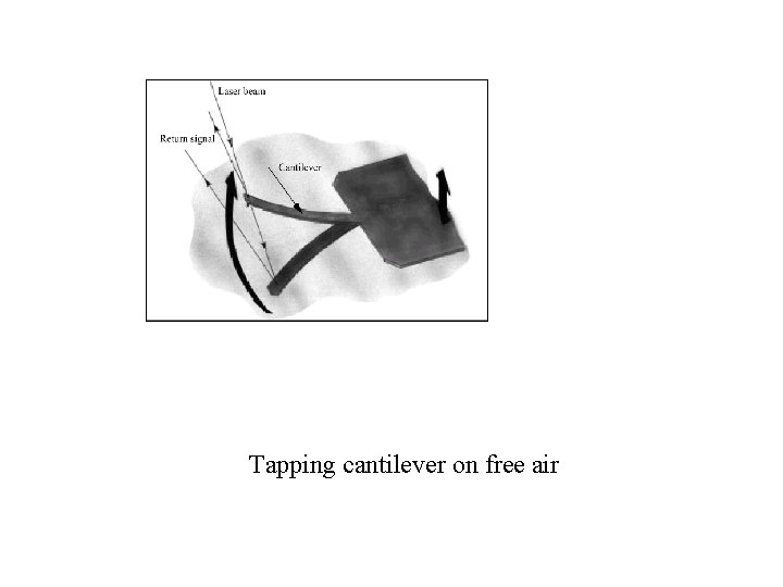 Tapping cantilever on free air 