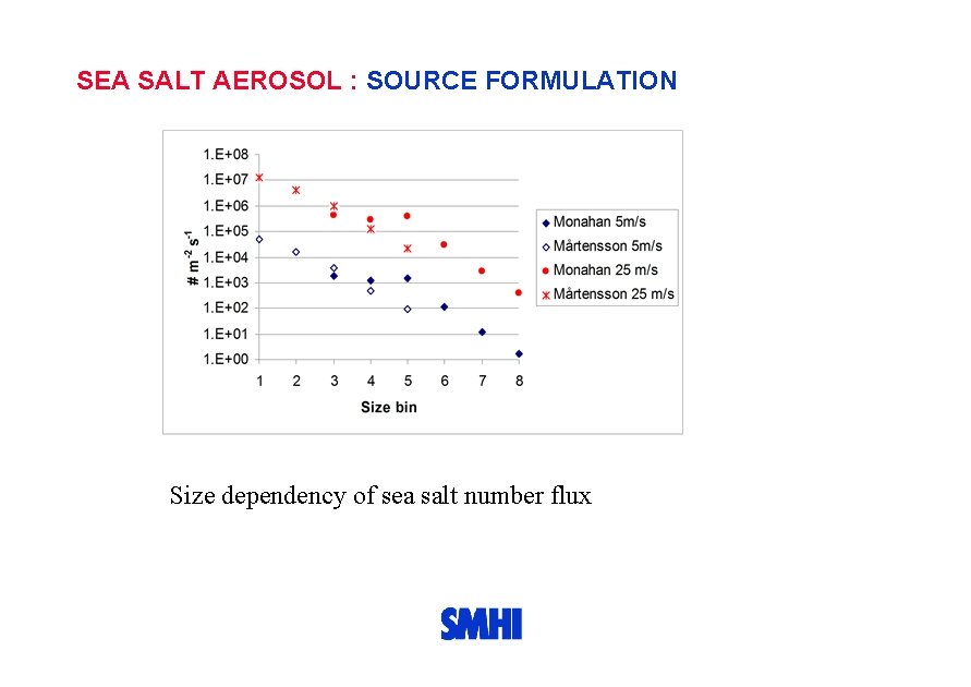 SEA SALT AEROSOL : SOURCE FORMULATION Size dependency of sea salt number flux 
