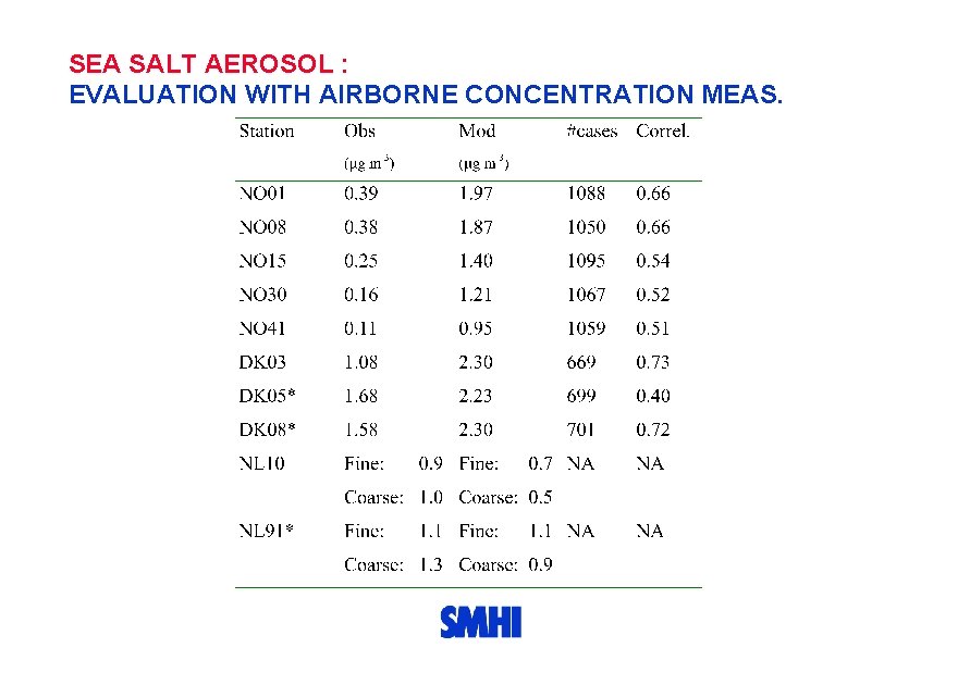 SEA SALT AEROSOL : EVALUATION WITH AIRBORNE CONCENTRATION MEAS. 