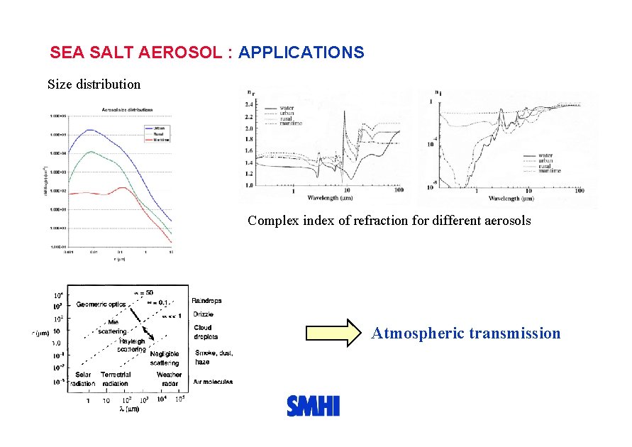 SEA SALT AEROSOL : APPLICATIONS Size distribution Complex index of refraction for different aerosols