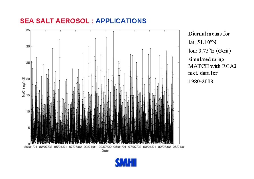 SEA SALT AEROSOL : APPLICATIONS Diurnal means for lat: 51. 10 N, lon: 3.