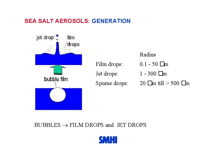 SEA SALT AEROSOLS: GENERATION Radius Film drops: 0. 1 - 50 �m Jet drops: