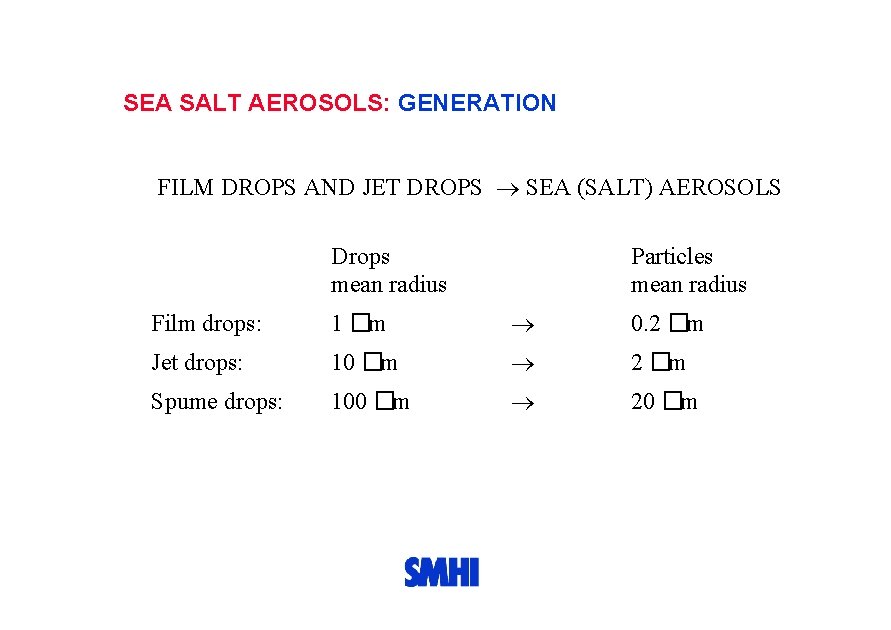 SEA SALT AEROSOLS: GENERATION FILM DROPS AND JET DROPS SEA (SALT) AEROSOLS Drops mean