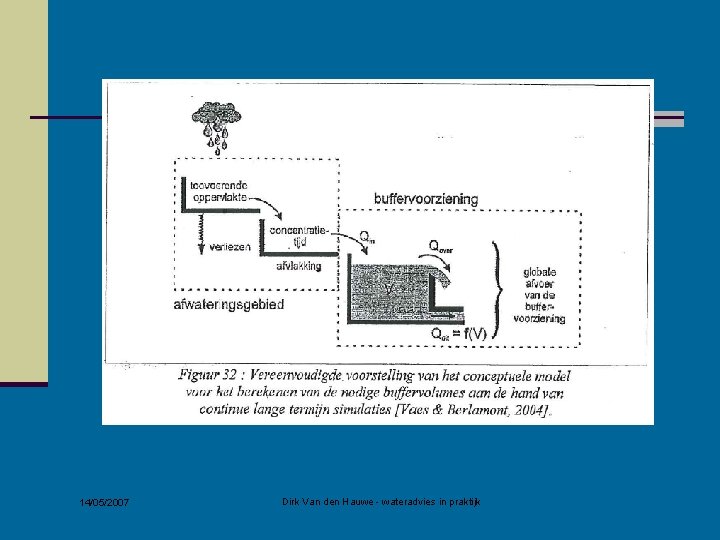 14/05/2007 Dirk Van den Hauwe - wateradvies in praktijk 