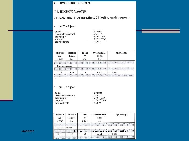14/05/2007 Dirk Van den Hauwe - wateradvies in praktijk 