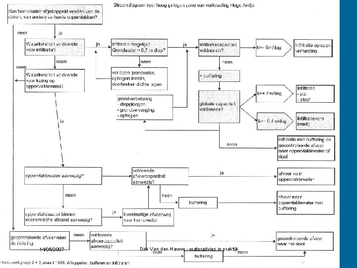 14/05/2007 Dirk Van den Hauwe - wateradvies in praktijk 