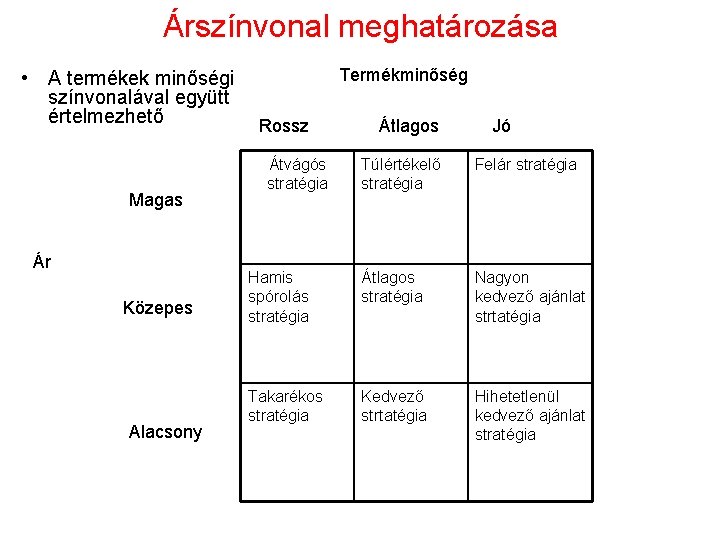 Árszínvonal meghatározása • A termékek minőségi színvonalával együtt értelmezhető Magas Ár Közepes Alacsony Termékminőség