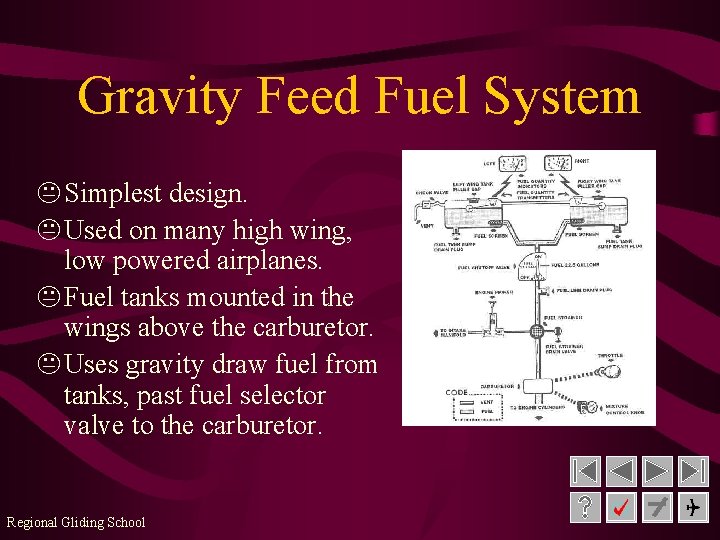 Gravity Feed Fuel System K Simplest design. K Used on many high wing, low