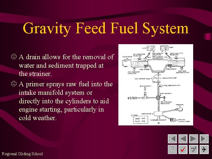 Gravity Feed Fuel System K A drain allows for the removal of water and