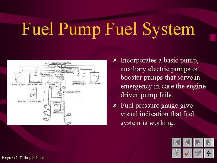 Fuel Pump Fuel System û Incorporates a basic pump, auxiliary electric pumps or booster