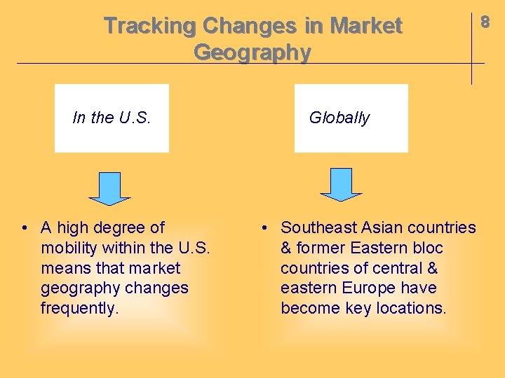 Tracking Changes in Market Geography In the U. S. • A high degree of