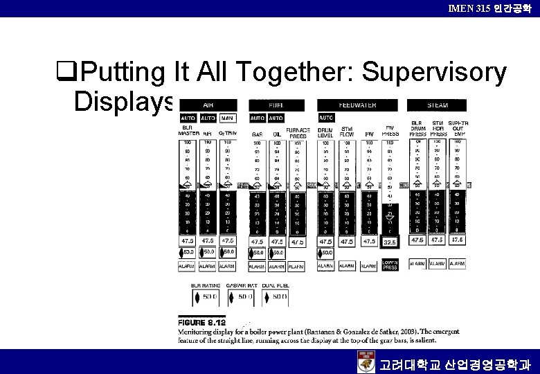 IMEN 315 인간공학 q. Putting It All Together: Supervisory Displays 고려대학교 산업경영공학과 