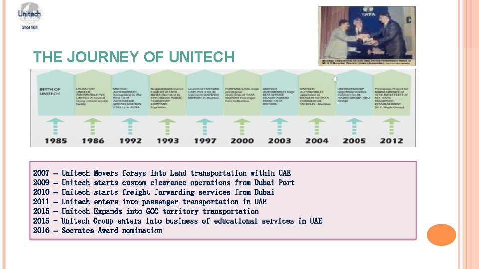 THE JOURNEY OF UNITECH 2007 2009 2010 2011 2015 2016 – – – Unitech