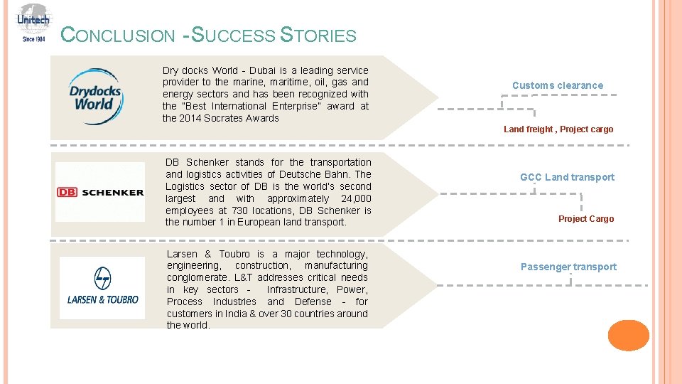 CONCLUSION - SUCCESS STORIES Dry docks World - Dubai is a leading service provider