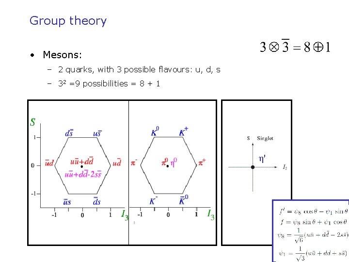 Group theory • Mesons: – 2 quarks, with 3 possible flavours: u, d, s