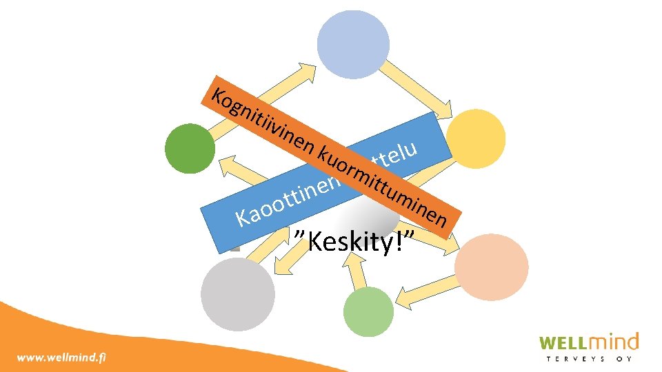 Ko gni tiiv ine n k uo ttelu ramja ittu n e n min